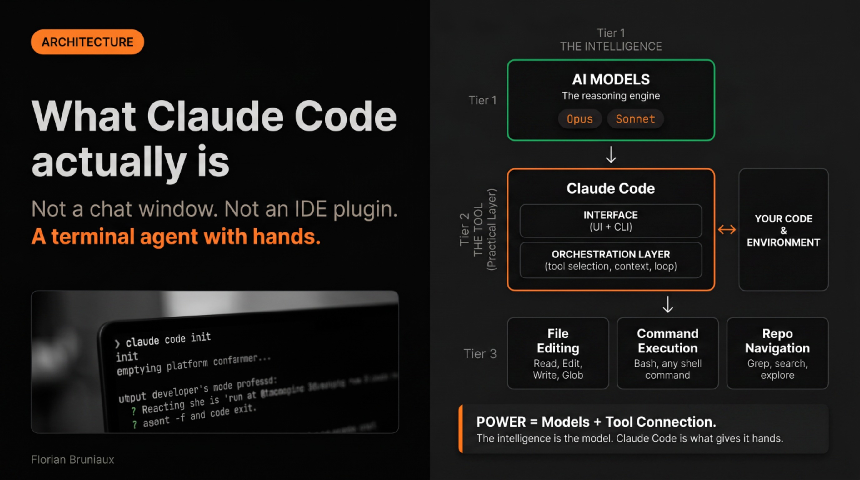 Claude Code architecture: AI Models on top, Orchestration Layer in the middle, File Editing / Command Execution / Repo Navigation at the bottom