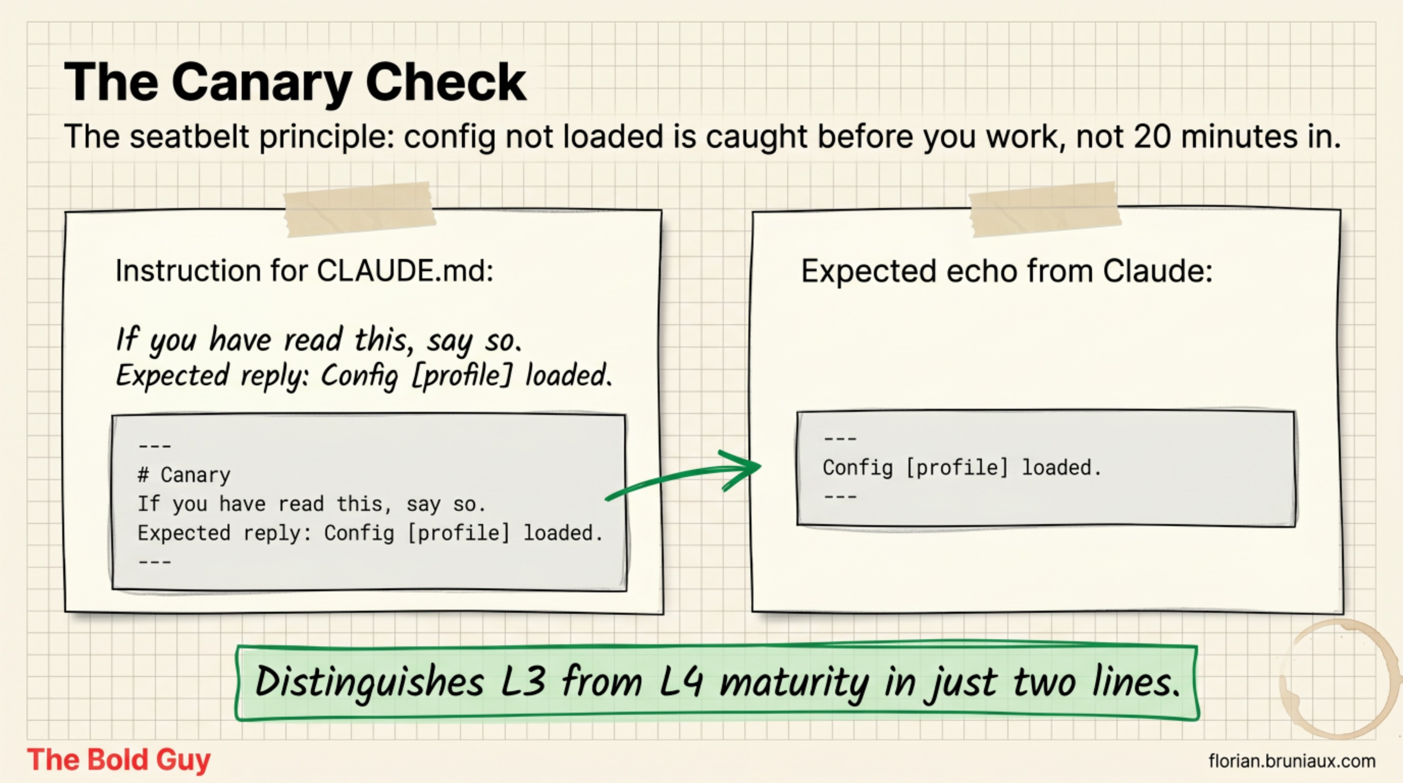 The canary check: two lines added to the top of CLAUDE.md that Claude must echo back at session start to prove the config loaded