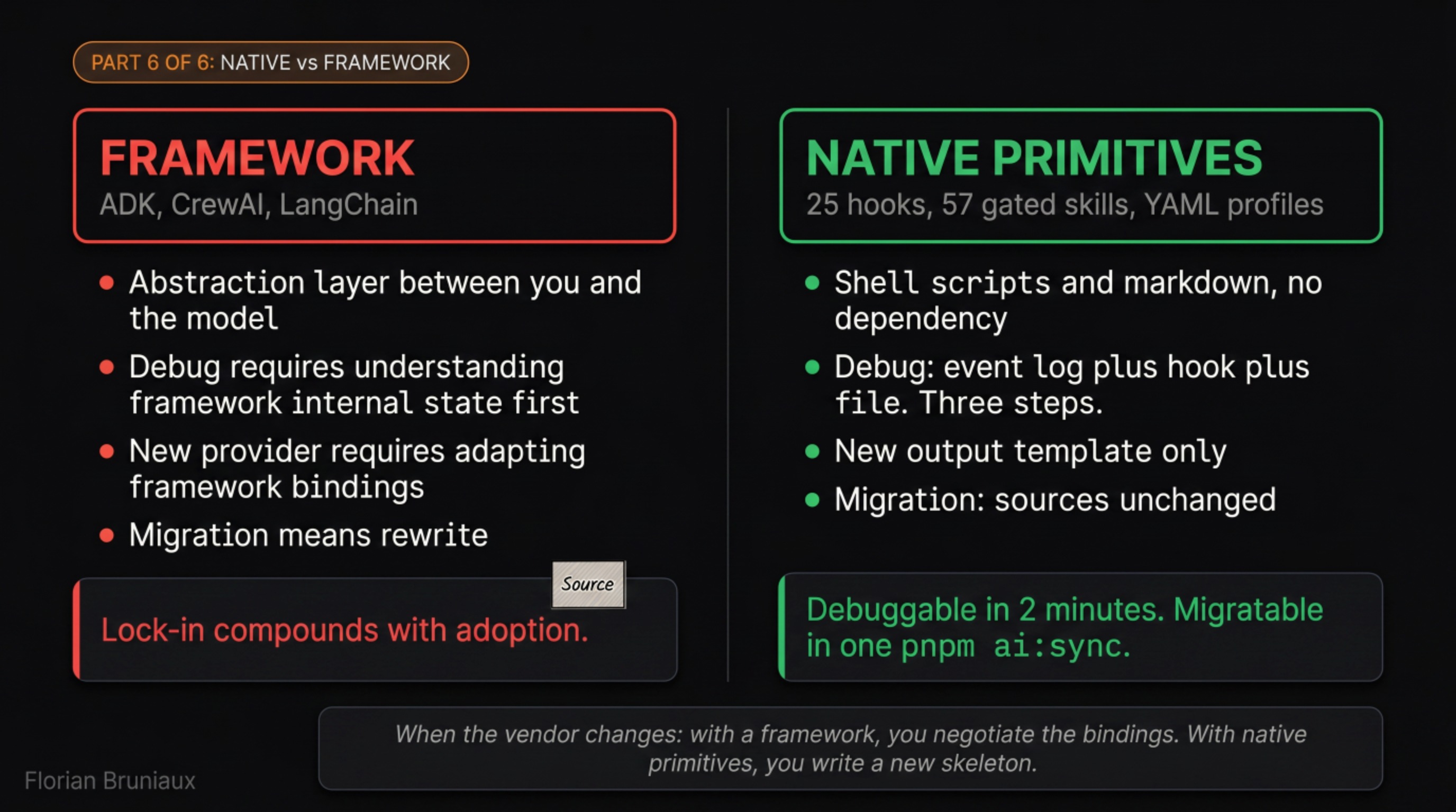 Native primitives vs framework path: frameworks add abstraction, debug complexity and vendor coupling; native hooks, skills and profiles stay debuggable and portable