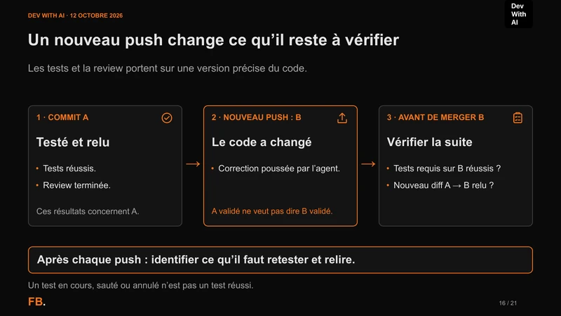 Commit A testé et relu, correction poussée dans B, puis vérification des tests requis sur B et du diff entre A et B avant le merge.