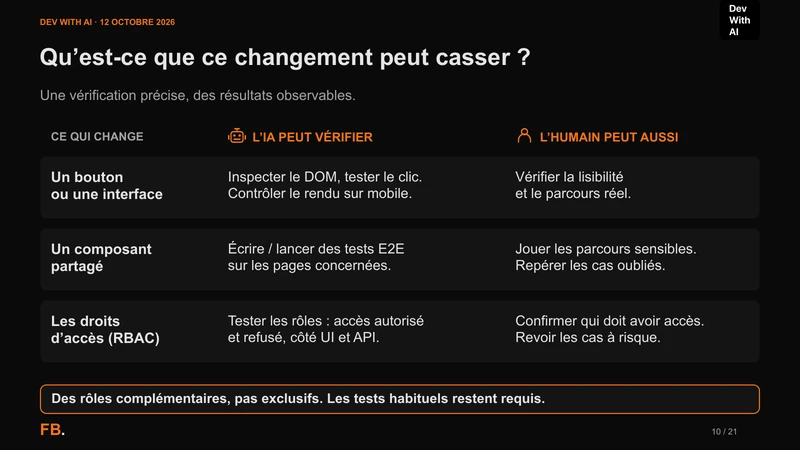 Tableau de contrôles pour une interface, un composant partagé et les droits d’accès, avec des rôles complémentaires pour l’IA et l’humain.