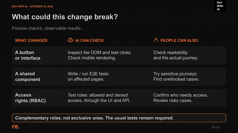 Checks for an interface, a shared component and access rights, with complementary roles for AI and people.