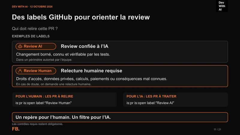 Labels Review AI et Review Human, critères de choix et filtres GitHub pour retrouver les PR ouvertes à relire.