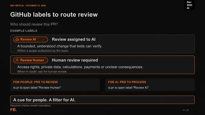 Review AI and Review Human labels, selection criteria and GitHub filters for open PRs awaiting review.