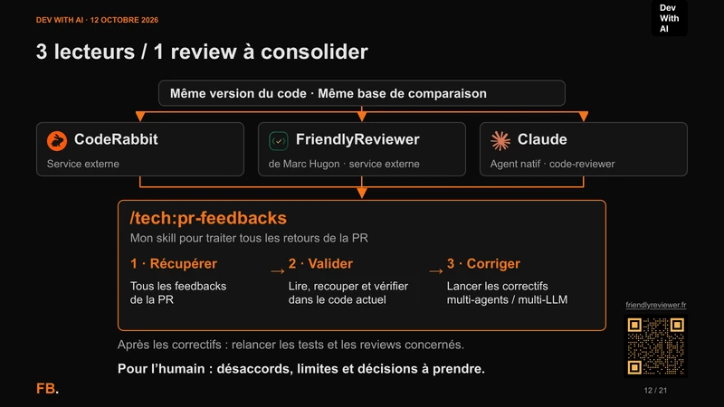 CodeRabbit, FriendlyReviewer et Claude examinent la même version. Le skill pr-feedbacks récupère, valide et fait corriger leurs retours.