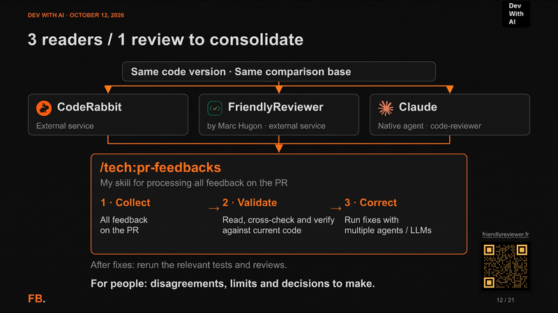 CodeRabbit, FriendlyReviewer and Claude examine the same version. The pr-feedbacks skill collects, validates and coordinates fixes for their findings.