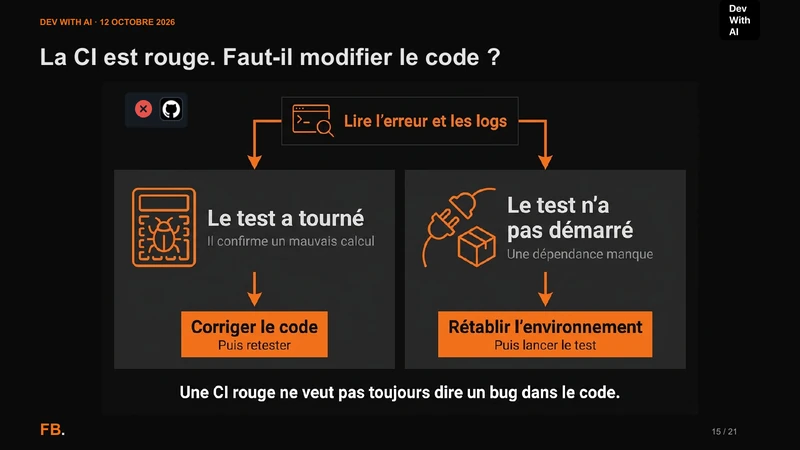 Deux CI rouges : un test exécuté confirme un mauvais calcul ; un autre test ne démarre pas faute de dépendance.
