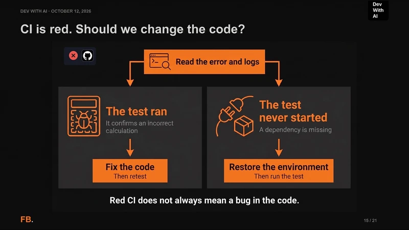 Two failed CI runs: an executed test finds an incorrect calculation; another test never starts because a dependency is missing.