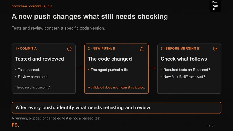 Commit A tested and reviewed, a correction pushed as B, then verification of required tests on B and of the A-to-B diff before merging.