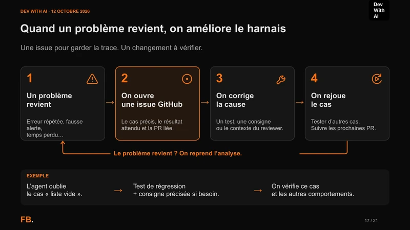 Problème récurrent, issue GitHub, correction de la cause et cas rejoué. Exemple d’une liste vide avec test de régression et consigne précisée si besoin.
