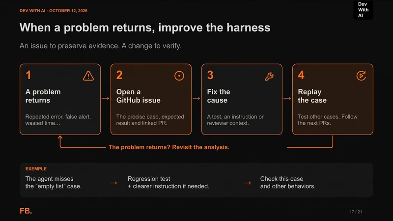 Recurring problem, GitHub issue, cause correction and case replay. An empty-list example adds a regression test and clarifies instructions when needed.