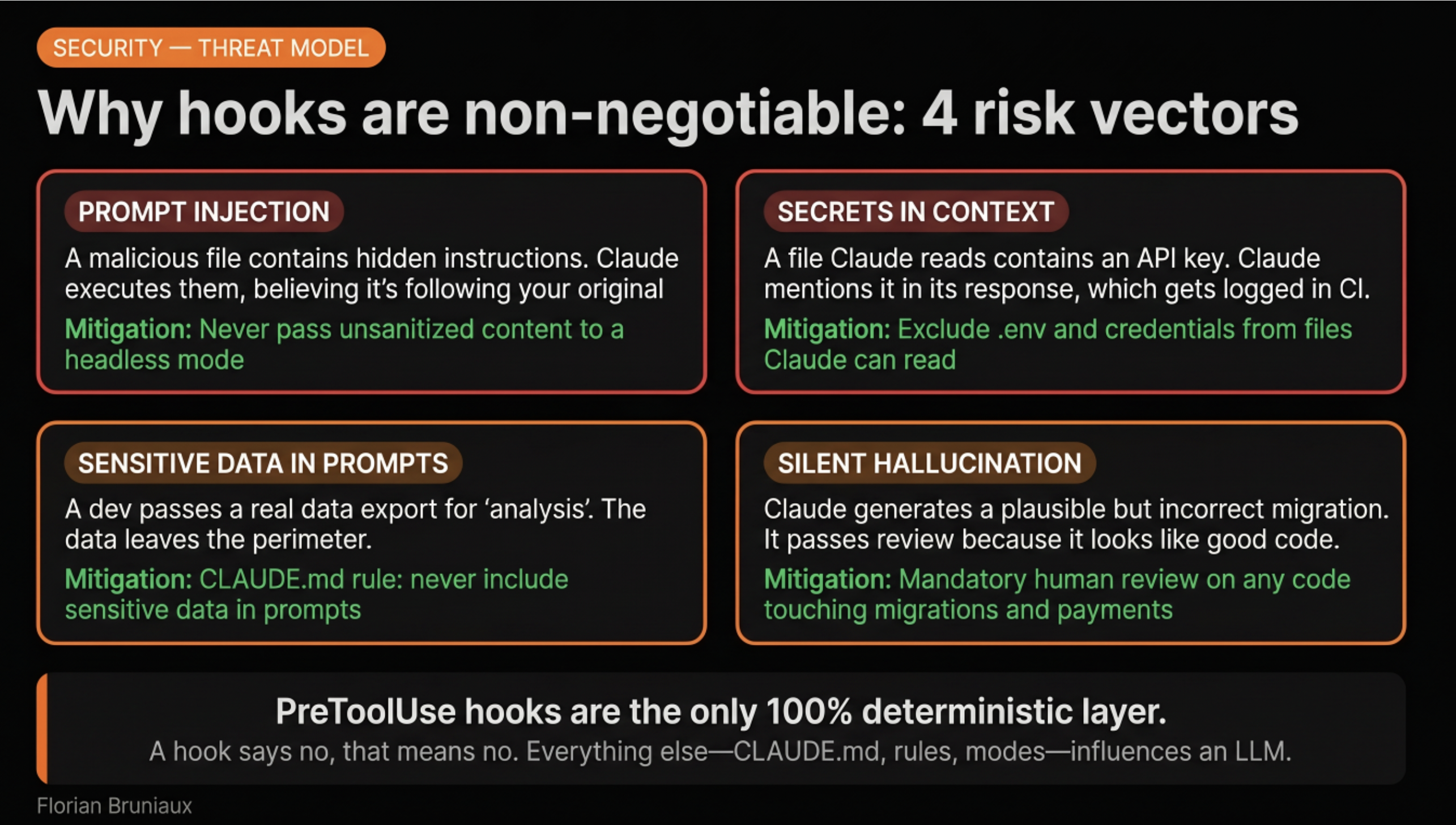4 security risk vectors: prompt injection, secrets in context, sensitive data in prompts, silent hallucination