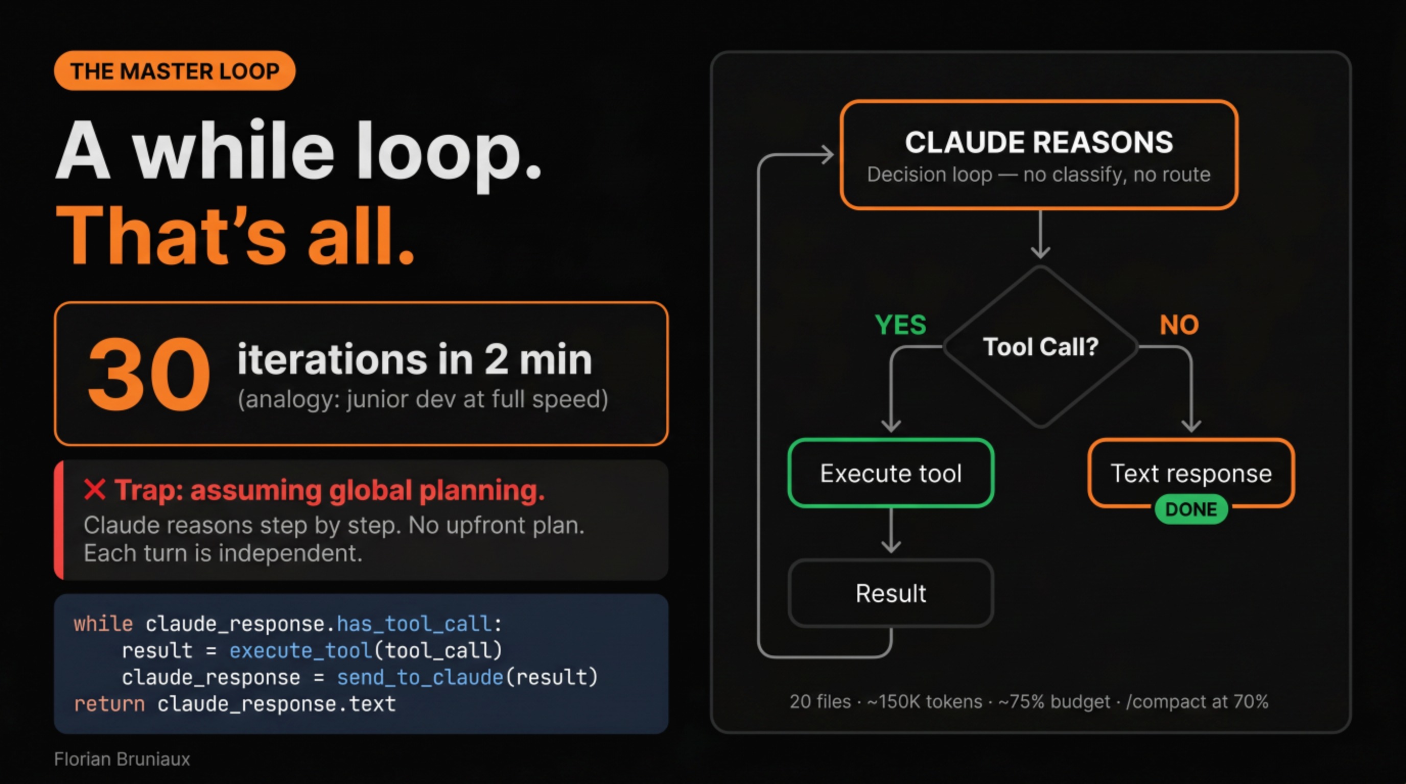 The master loop: a while loop that runs tool calls until Claude produces a text response
