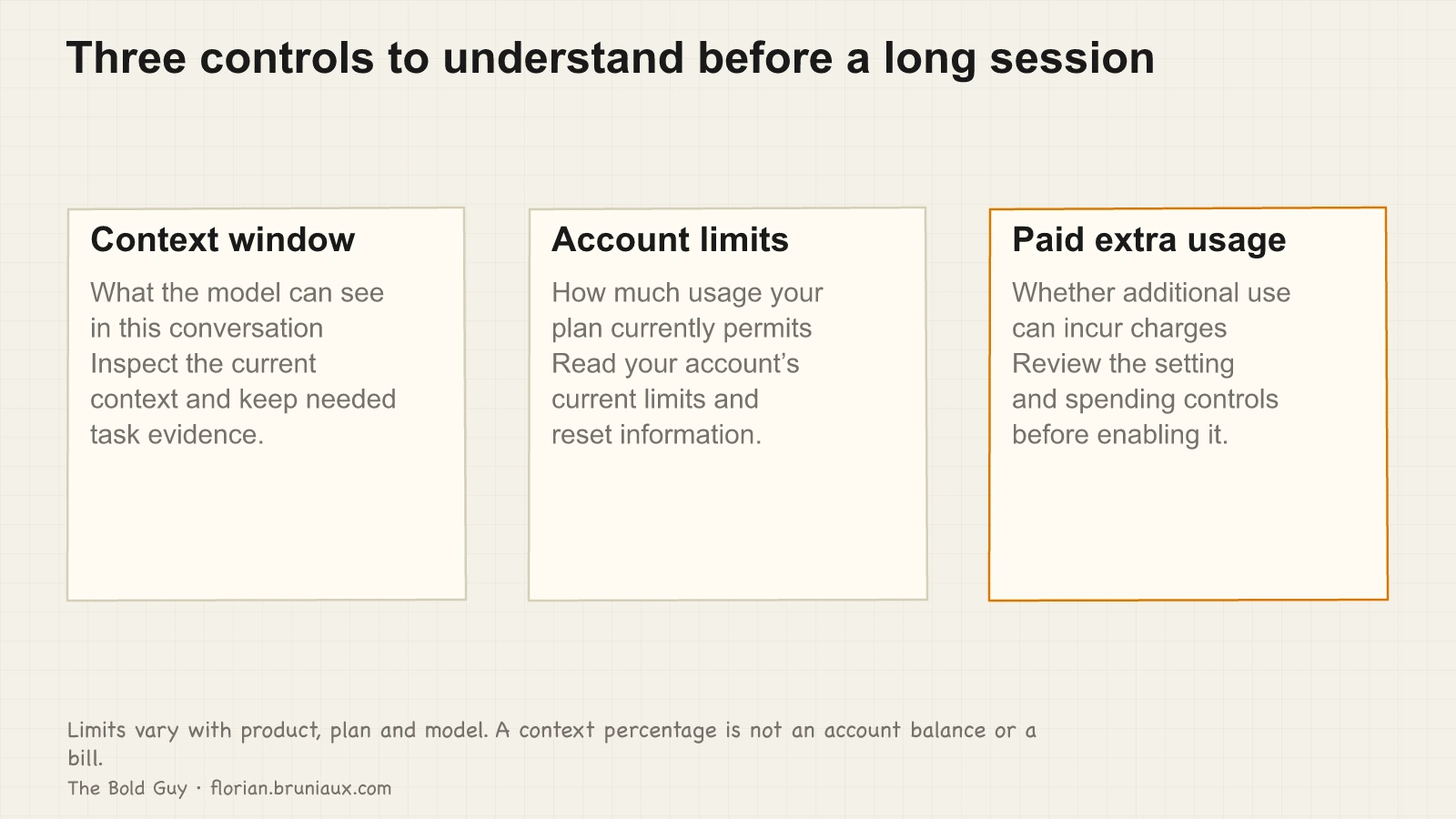 Three separate controls: conversation context, current account usage limits, and paid additional usage with spending controls.