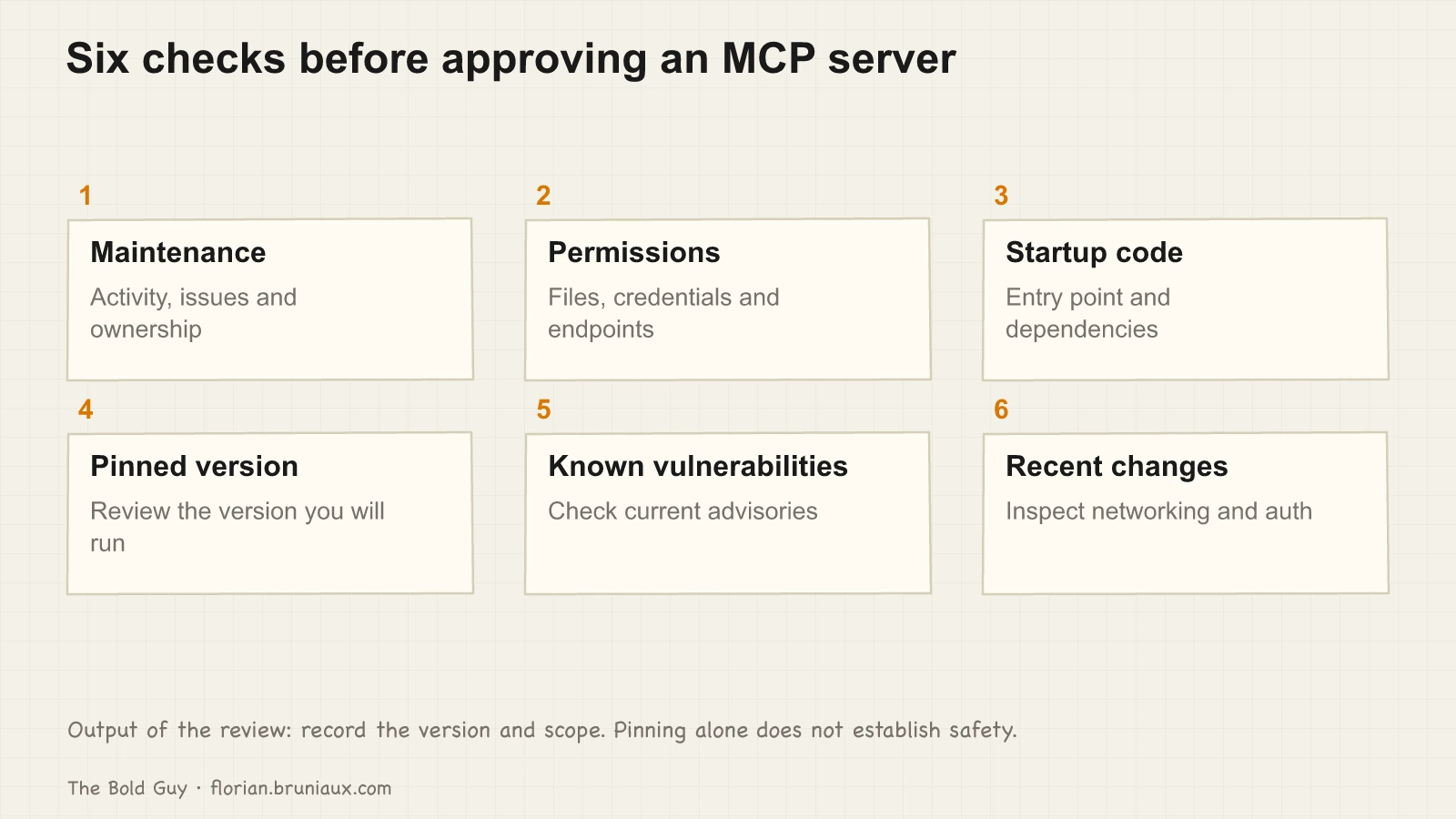 Six separate review checks cover maintenance, permissions, startup code, version pinning, vulnerability reports and recent changes.