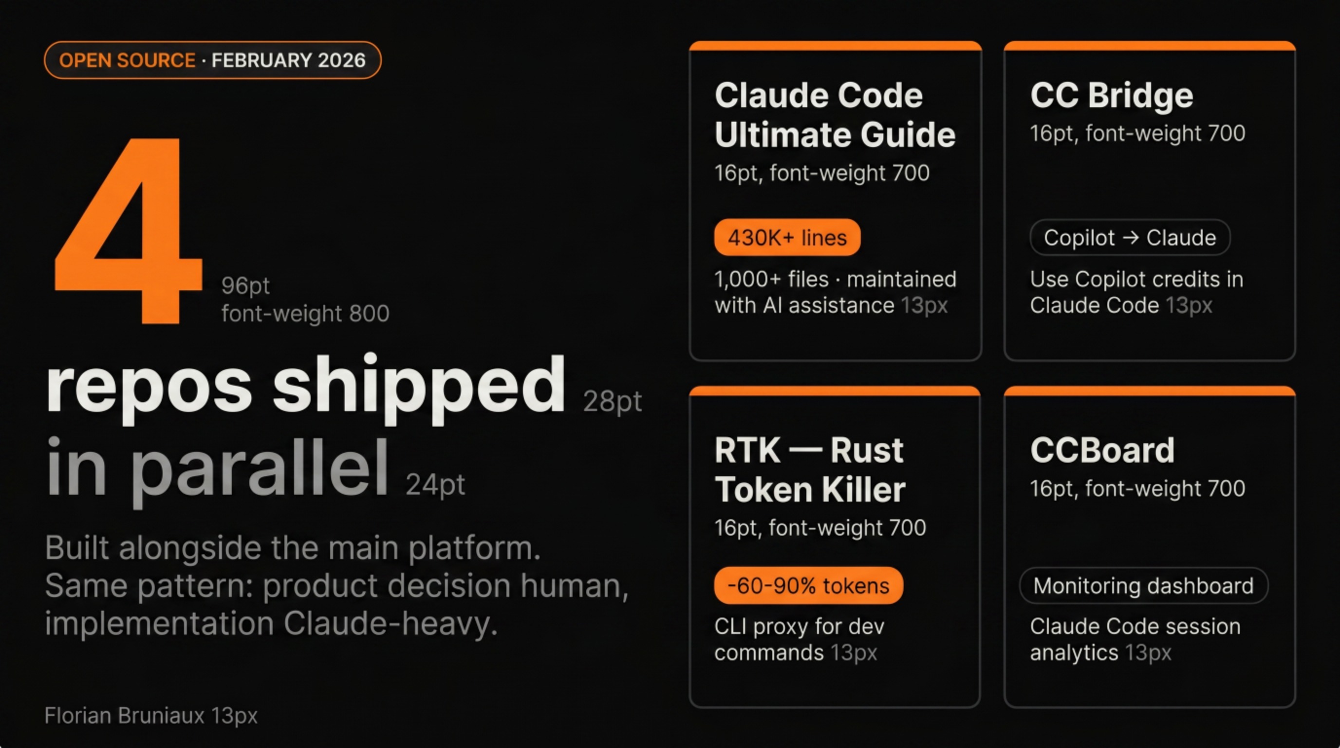 4 open source repos: Claude Code Ultimate Guide, CC Bridge, RTK, CCBoard. Slide from early 2026 showing the first wave of parallel projects.