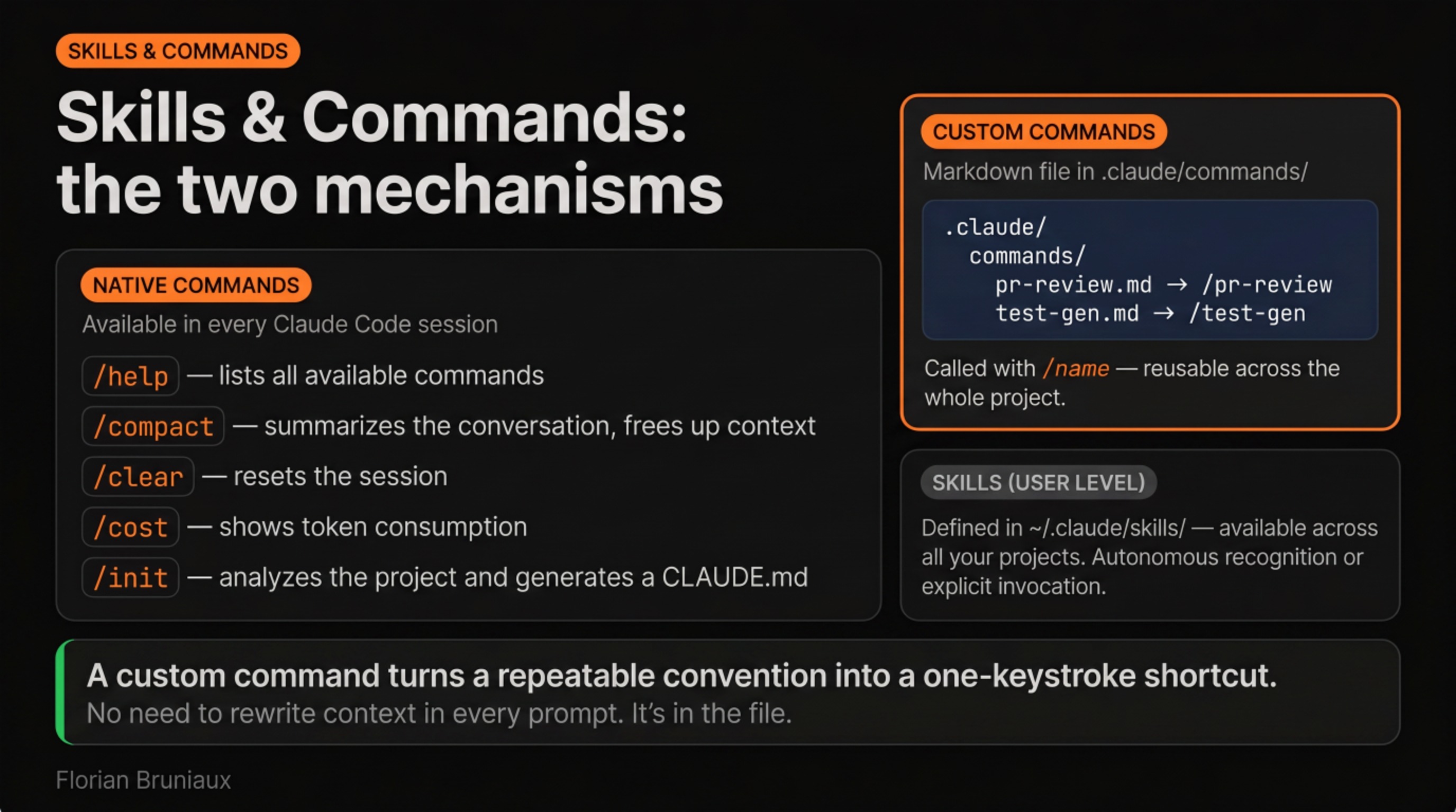 Skills and Commands: native commands, custom commands in .claude/commands/, and user-level skills in ~/.claude/skills/
