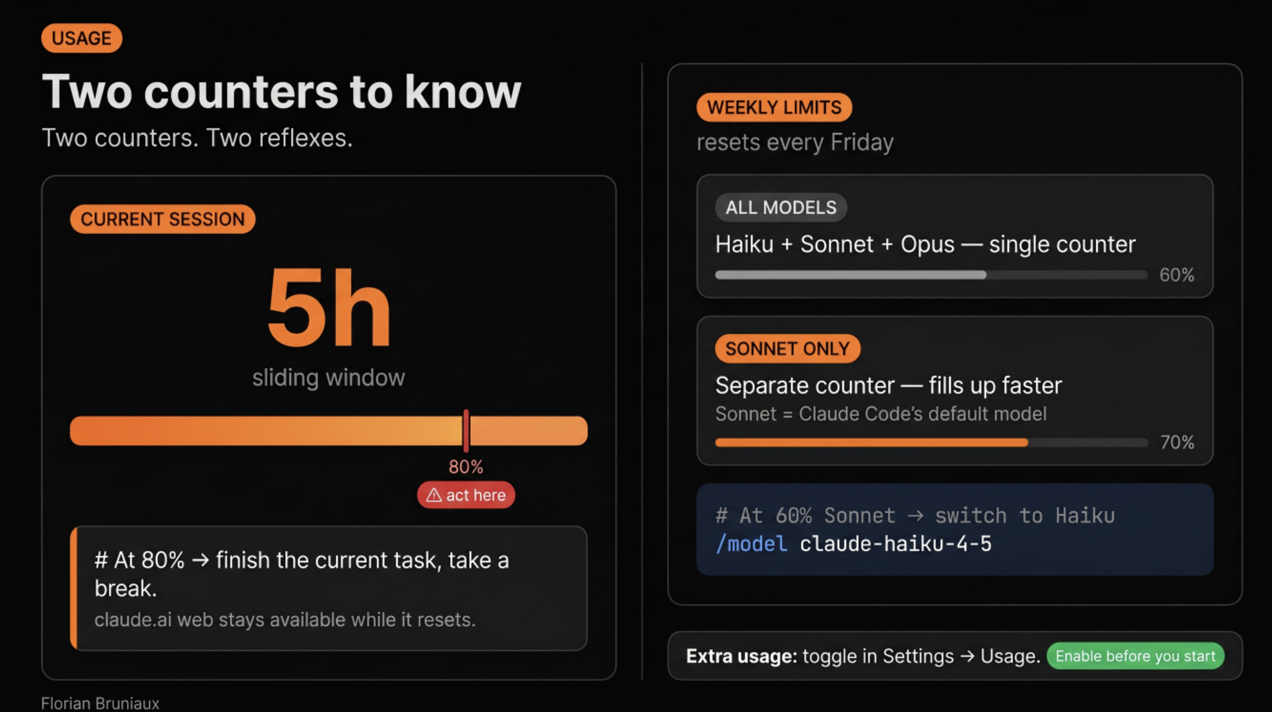 Two usage counters: the 5-hour session window and the weekly per-model limits